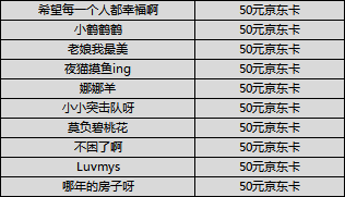 【获奖公告】【福利】萤火情报会，速来留下你的建议！