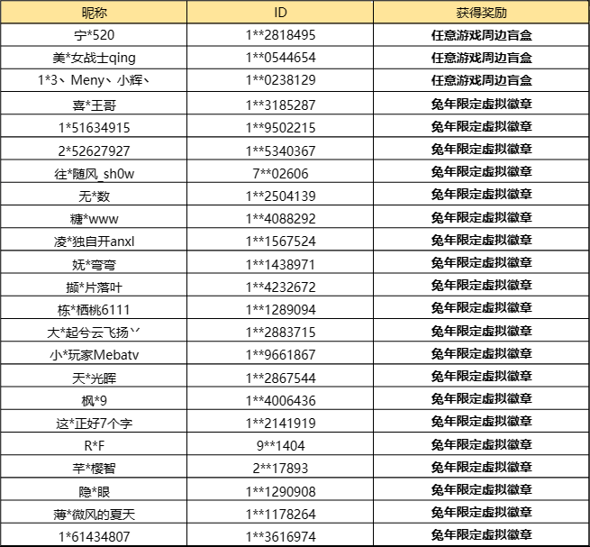 【已开奖】参与道具竞猜赢限定徽章＆周边！