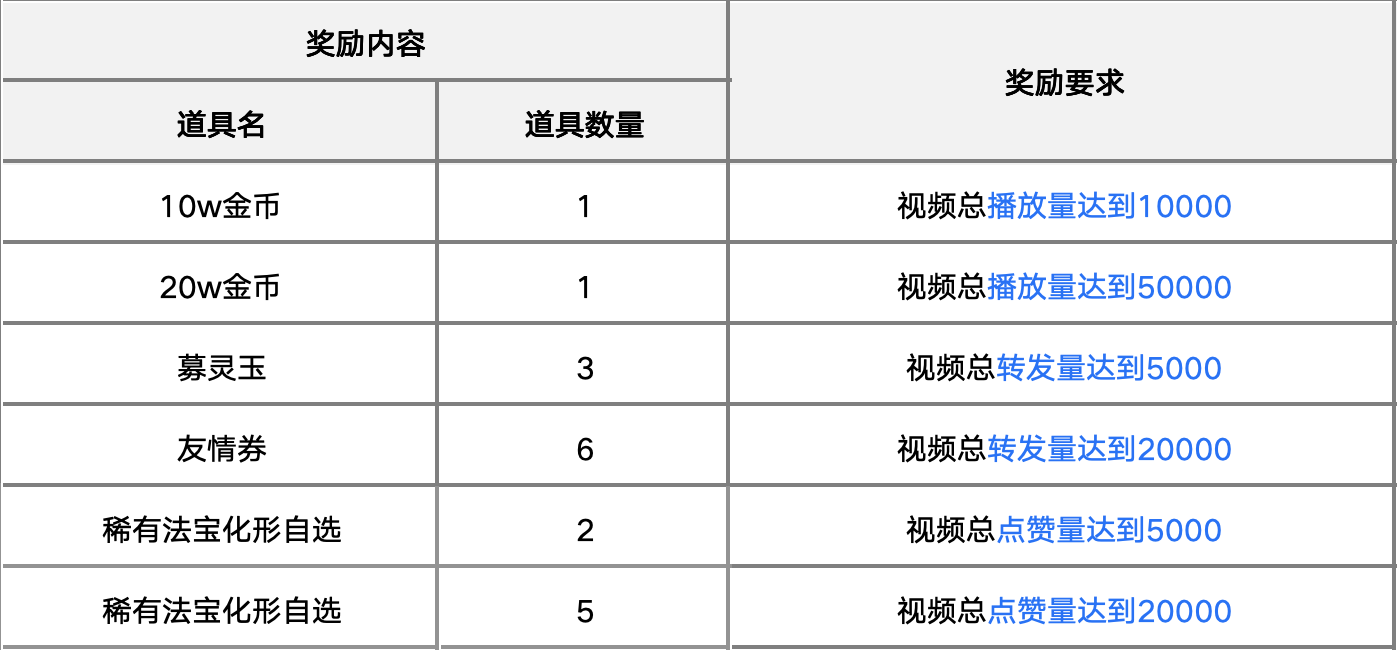 【活动邀请函】梦幻诛仙邀你投稿&围观视频赢福利！