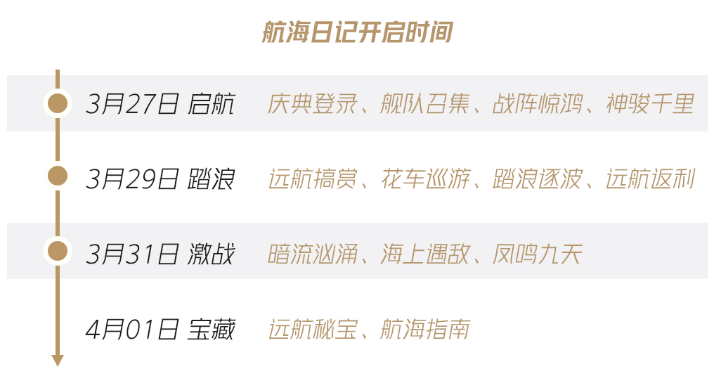 扬帆启航，和贝利薇一起寻找神秘宝藏！超多奖励尽在帝国周年庆！
