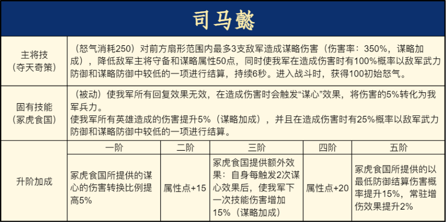 阵容测评丨恢复增伤免伤全都要！司马懿法系阵容全测评