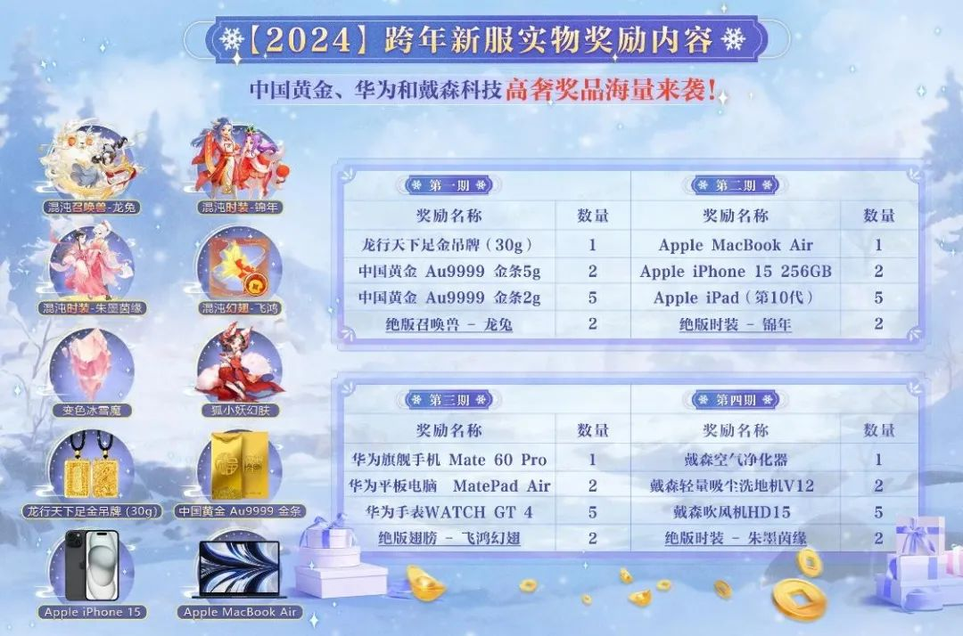 维护公告丨999足金、混沌神兽连送一个月！来看史上最强单服【2024】福利内容！