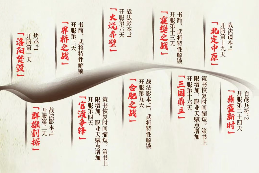 游戏资讯：《三国：谋定天下》公布演义玩法；《米姆米姆哈》定档7月24日上线