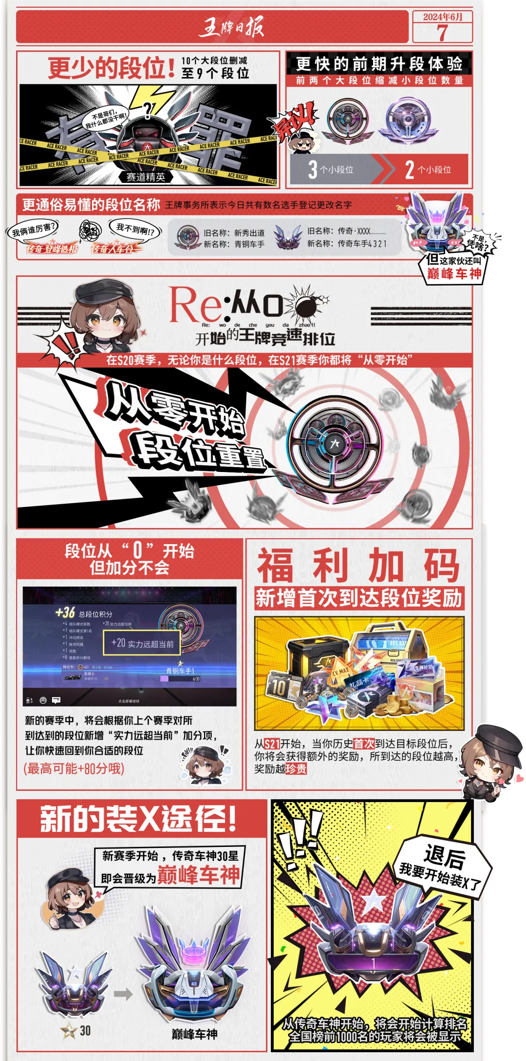 段位重置、老肖借钱、绘制道路...《王牌竞速》玩得挺花啊！