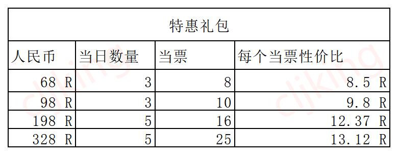 【玩家投稿】吉祥当铺两天攻略以下是来自玩家 Cljking的投稿攻略~
