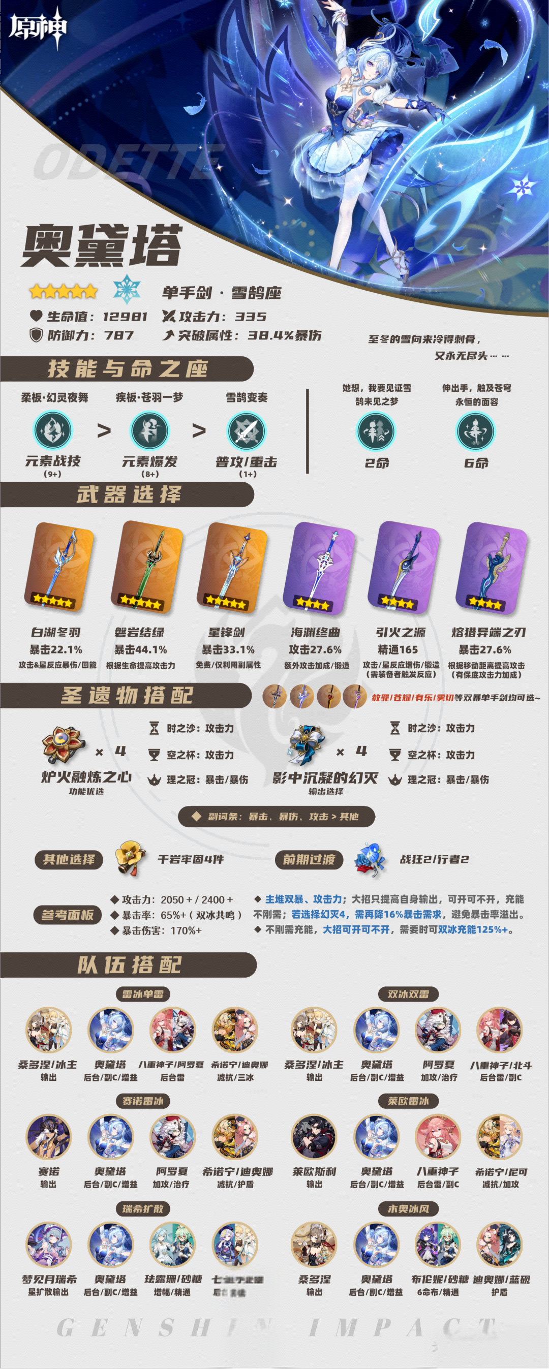  奥黛塔角色攻略