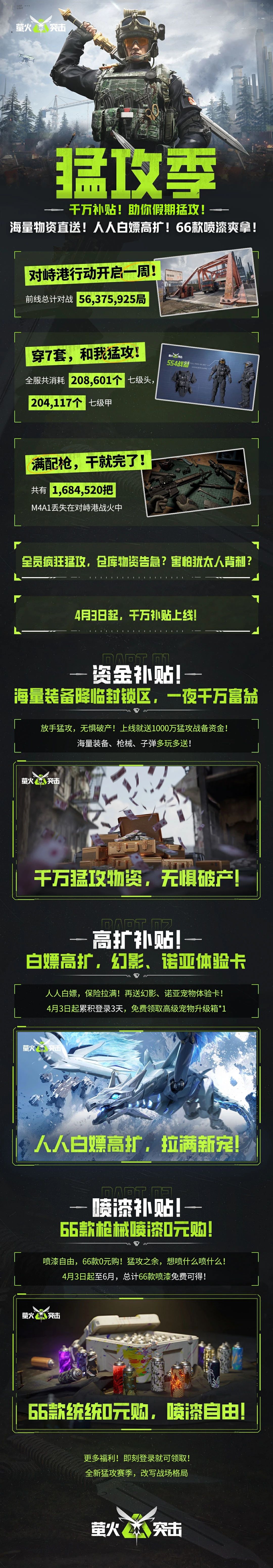 猛攻季千万补贴放送！海量物资高扩，“千万”上线！