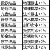 灵儿播报 | 时空宝盒穿梭三界