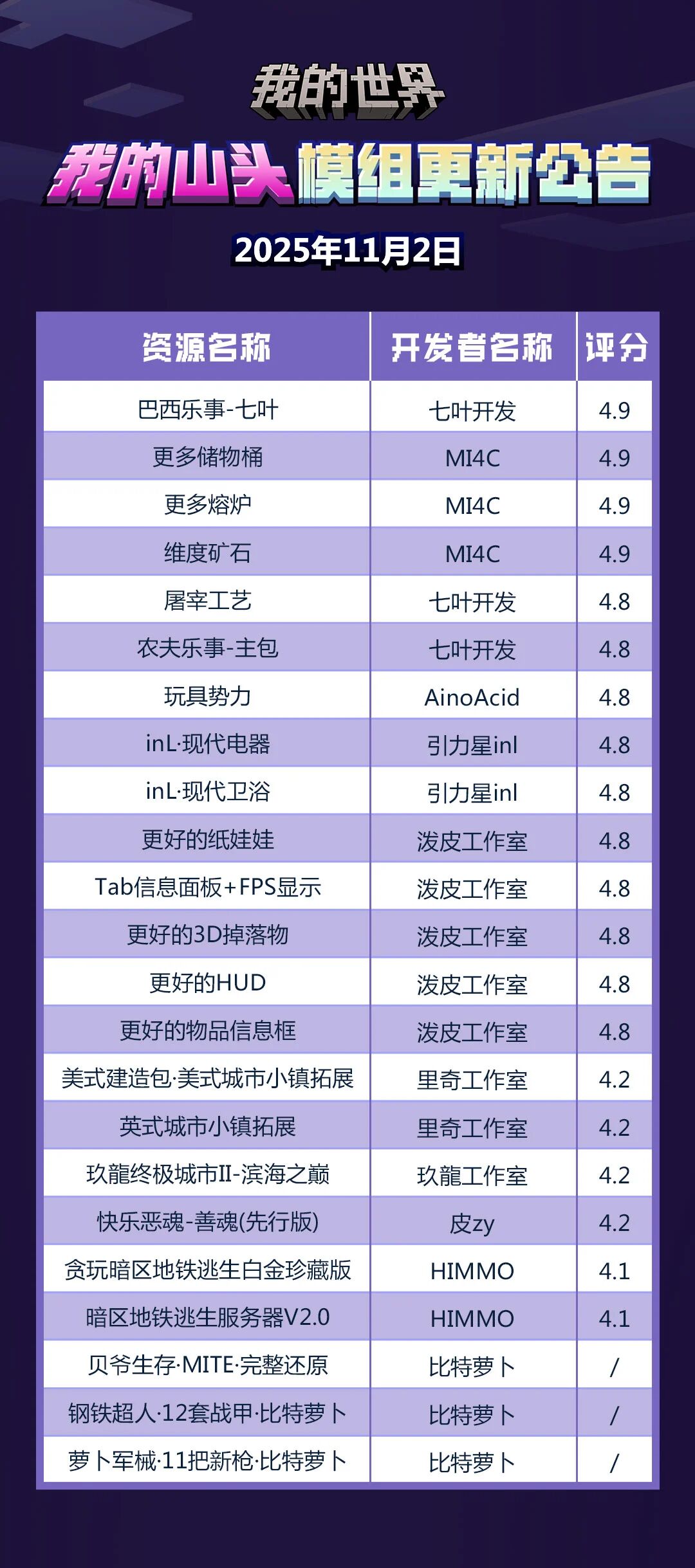 模组更新 | 11月2日“我的山头”模组更新公告