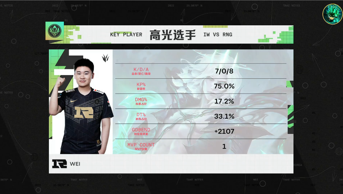 RNG vs IW赛事速看 MSI小组赛 第一日