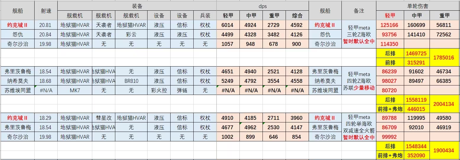 2025航队现格局——鲁梅入队