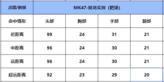 【武器测评】太白商城鼓龙首次返场，话痨枪械MK47-鼓龙武器测评