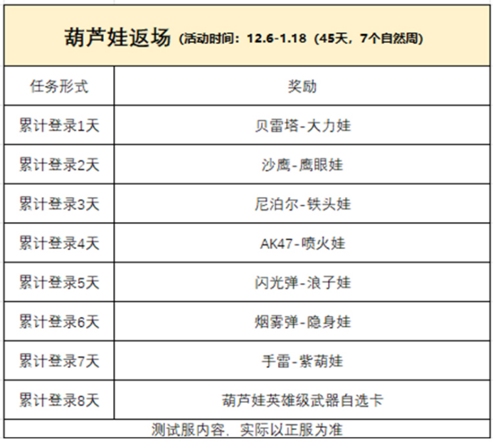 葫芦娃活动返场，这一次终于可以集齐全部武器了！