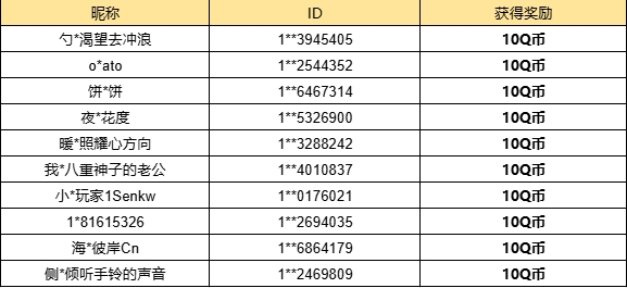 【已开奖】本期虚构叙事的最大赢家是哪位？