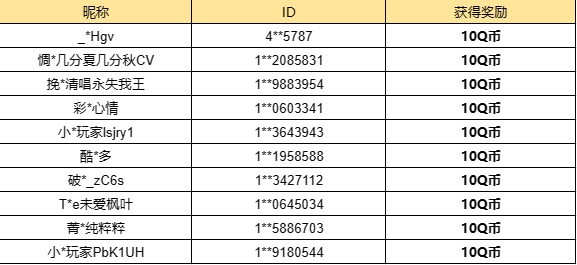 【已开奖】2.2版本到来，你最期待哪部分内容？