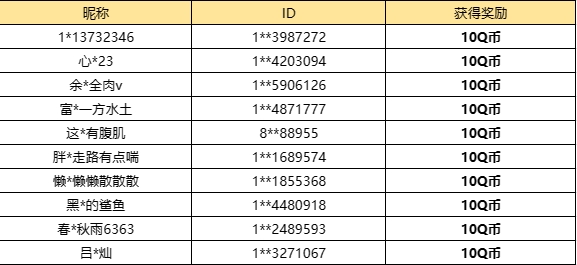 【已开奖】2.0支线任务，你最喜欢哪个？