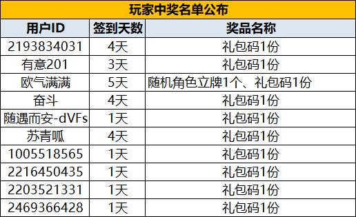 《青鸾繁华录》连续签到领游戏限定周边（已开奖）
