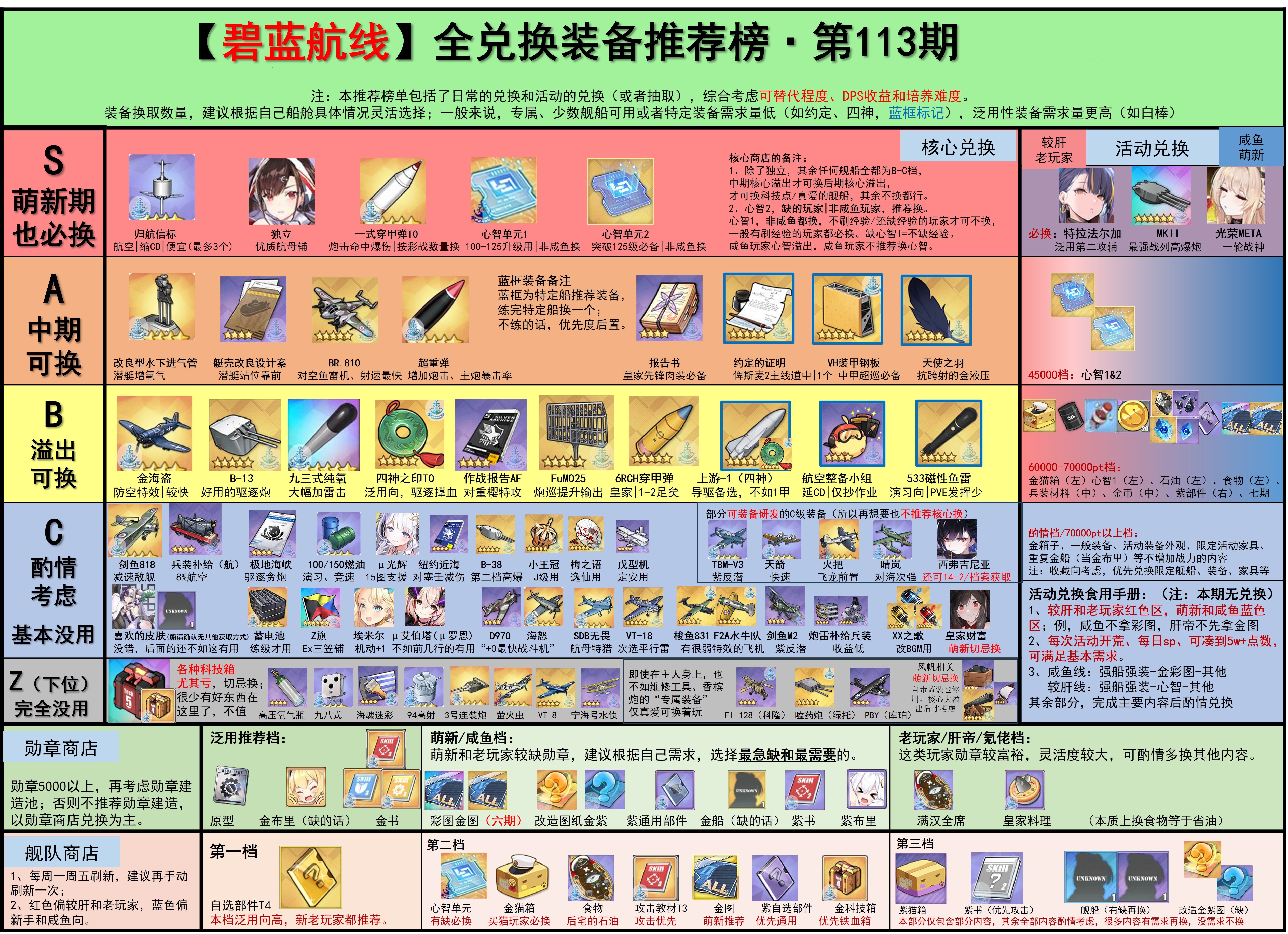 【兑换榜第113期】碧蓝8周年，换点啥好嘞？