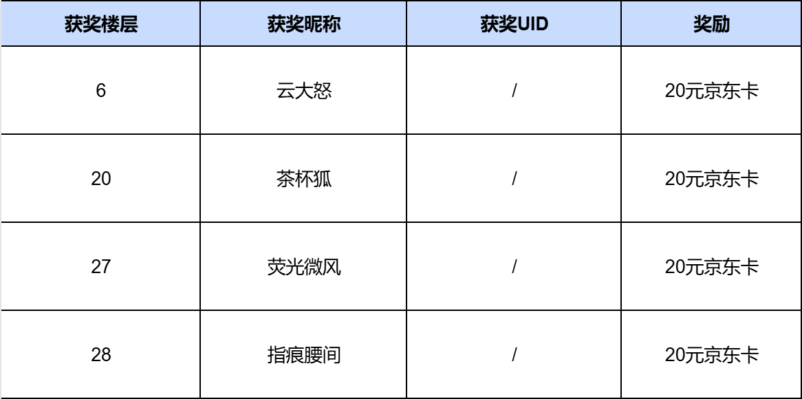 【已开奖】黯蚀传说英雄|至高秩序·黑暗女士