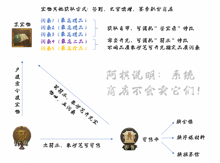 新赛季爆料第四弹 | 武将成长新思路，人人免费可得