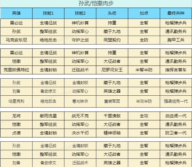 世界启元-品鉴测试 圆桌攻略组流派阵容组合推荐