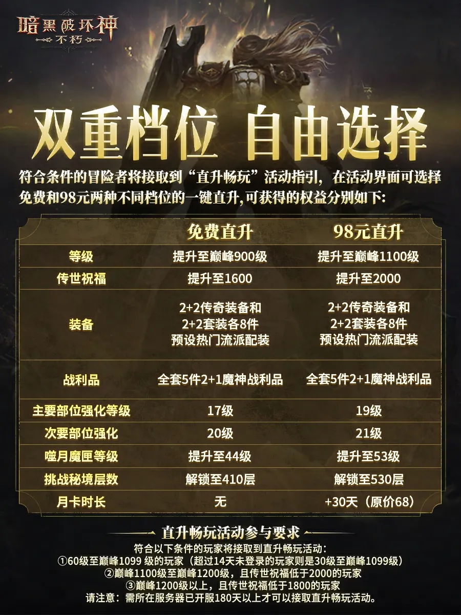 直升900，无痛回归！“直升畅玩”全面升级！