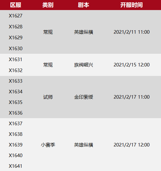 X1627-X1641局势：“画盟”VS“小鸡”，“星盟”与会“戰丨星辰”，“神舟”遭遇“风盟”！