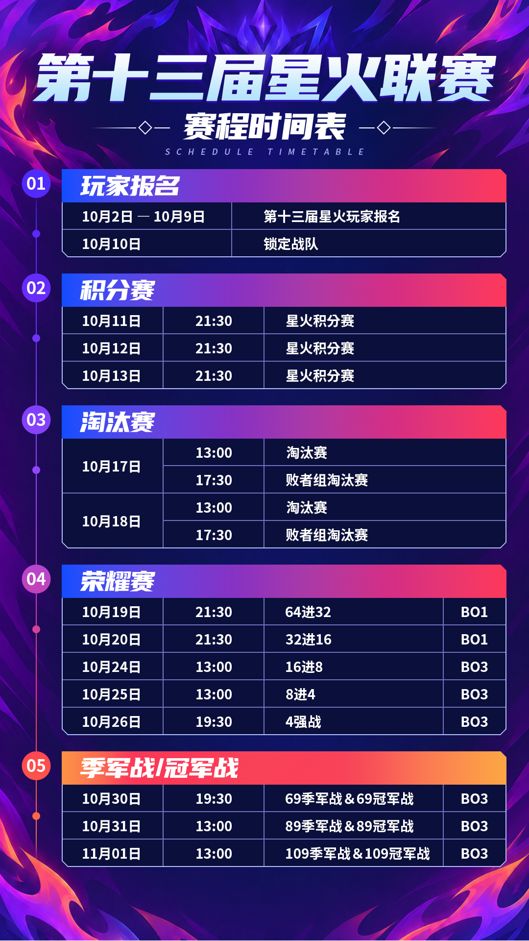 更新公告 | 星火联赛全服开启！主题、赛程安排抢先看