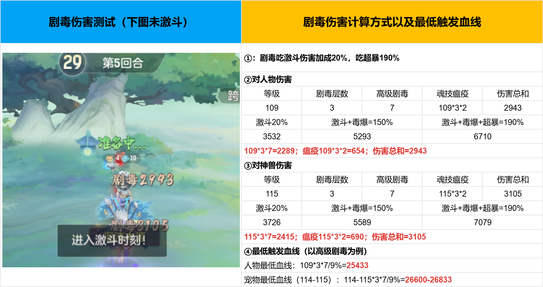 大神攻略丨每回合扣3000血！这个新版本打法真的“有毒”