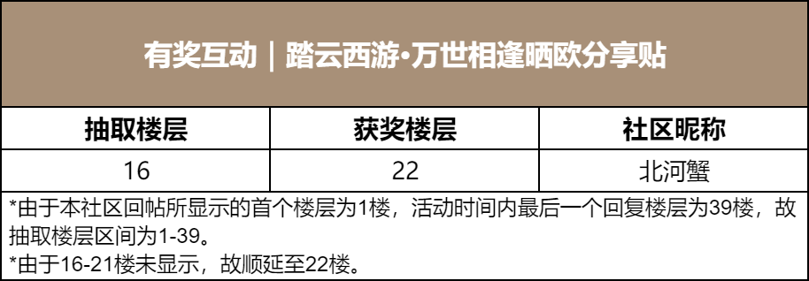 【已开奖】有奖互动｜踏云西游·万世相逢晒欧分享贴