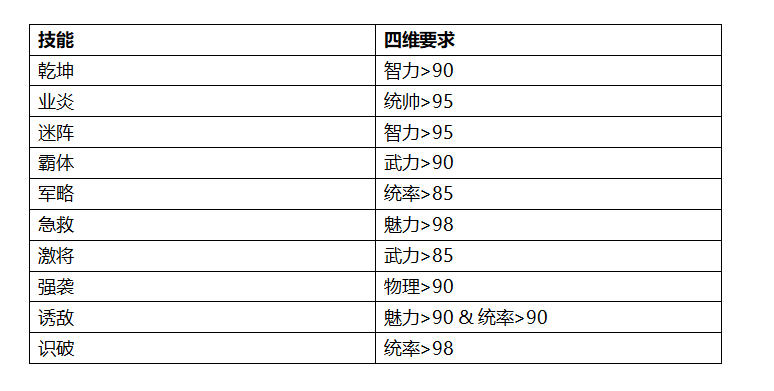 神马超，平民逆袭的必备神器，培养简单成型也快