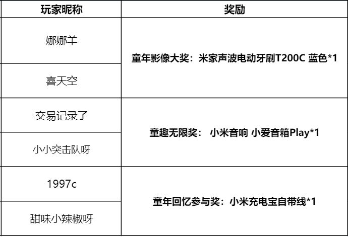 【已开奖】《发条总动员》今日开启预约：欢迎回到卡通世界！