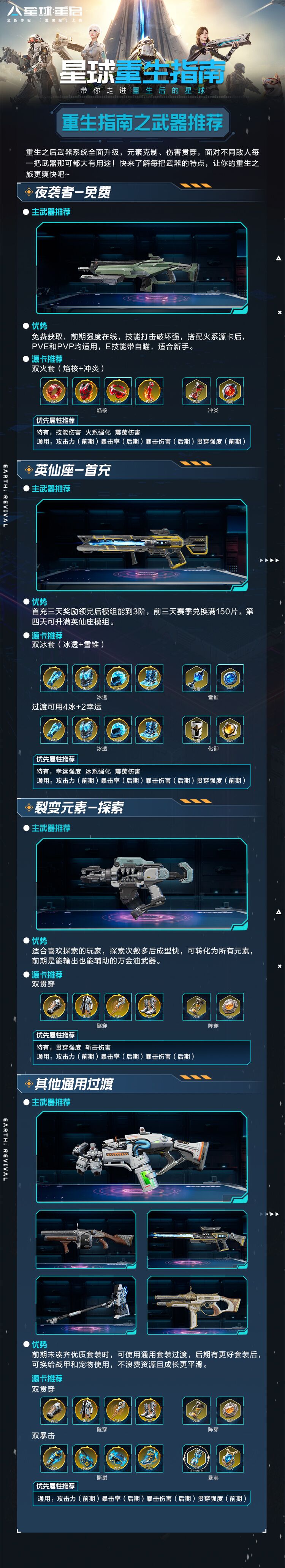 秒懂重生服！《星球重生指南》一图流带你爽玩新星球！