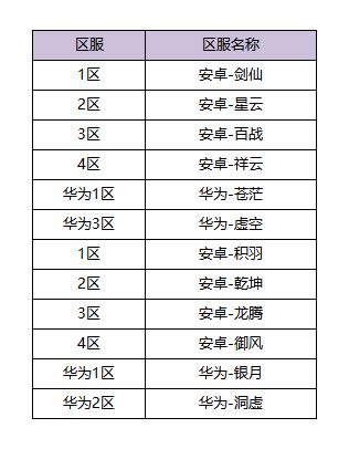 9月21日体验服更新公告
