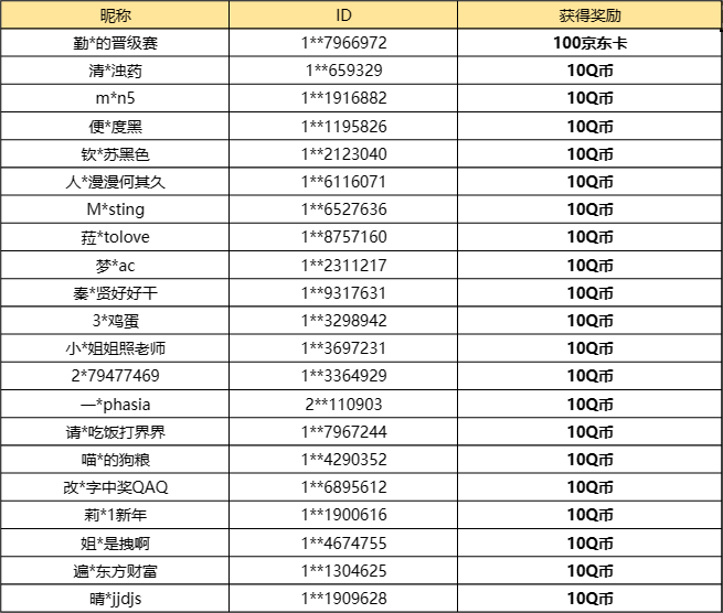 【已开奖】你最喜欢哪一张高费卡牌呢？