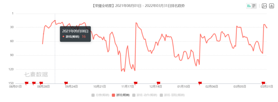 创梦天地2021年财报：营收26 37亿，4款游戏将与腾讯合作研运 小米游戏中心