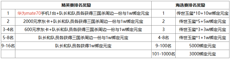 【官方活动】5.31-6.6全民斗地主S3开赛 赢华为Mate70手机大奖！