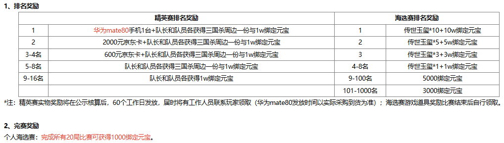 【官方活动】4.4-4.10全民斗地主S11开赛 赢华为Mate80手机大奖！