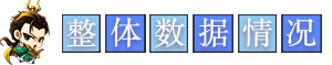 【S8排位TOP50】魔貂蝉、赵忠、曹嵩胜率揭晓