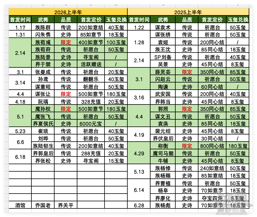 鲱鱼观察202606｜OL上半年更新武将点评