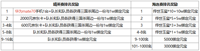 【官方活动】8.23-8.29全民斗地主S5开赛 赢华为Mate70手机大奖！