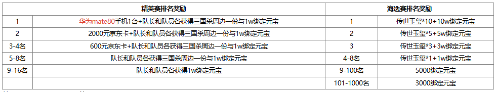 【官方活动】8.22-8.28全民斗地主S14开赛 赢华为Mate80手机大奖！