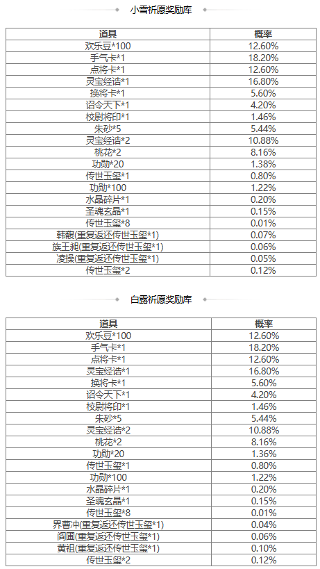 【官方活动】3.10-3.15 占星秘宝王瓘、董昭返场 孝鲤跃冰*王祥夺宝上新