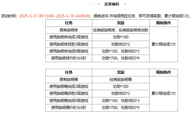【官方活动】5.31-6.8 端午许愿族杨修、族杨赐来袭 琳琅绘卷葳蕤溯风*族杨修上新