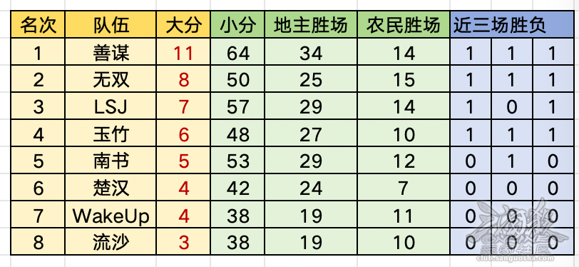 SGL竞猜推荐13-14｜第一赛段收官