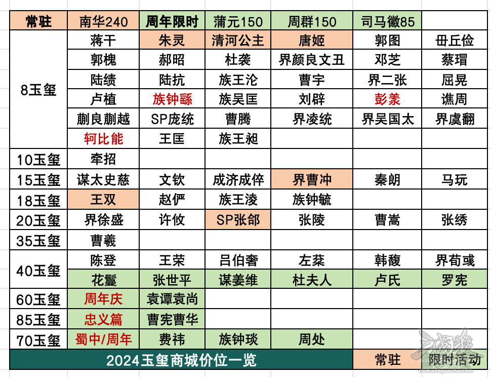 【桃园精策】12.21-12.27第四次擎天柱/2024年度武将小结