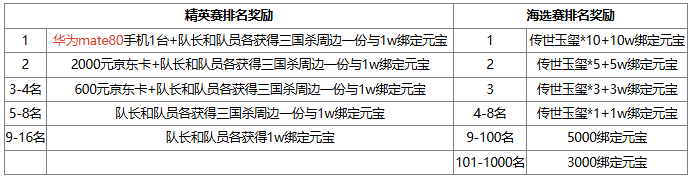 【官方活动】2.17-2.23全民斗地主S10新春开赛 赢华为Mate80手机大奖！