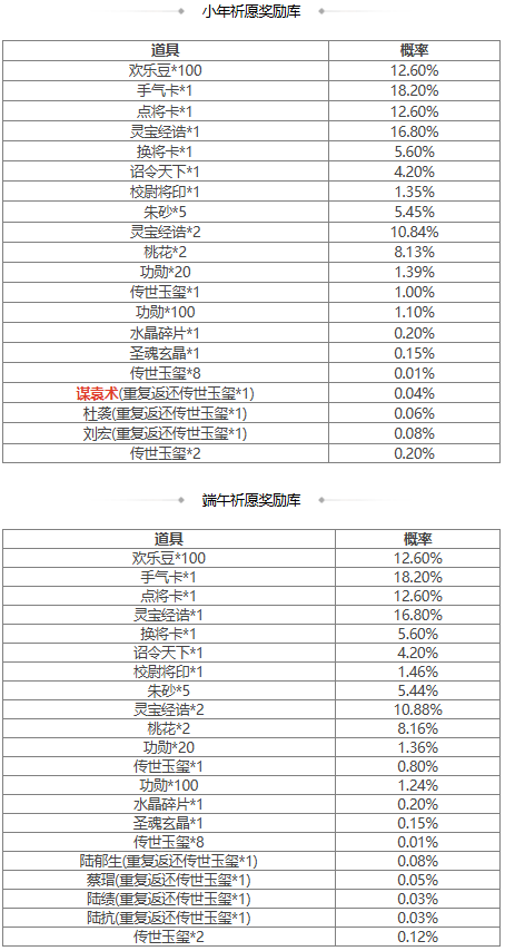 【官方活动】1.22-1.27 小年祈愿谋袁术来袭 神箭秘宝邓忠、张燕返场