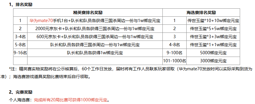 【官方活动】11.8-11.14全民斗地主S7海选赛开赛 赢华为Mate70手机大奖！