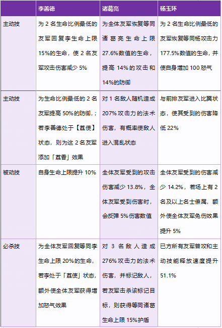 玩家攻略丨全新僚属·李善德攻略来啦，全方位深入分析全新外域僚属！